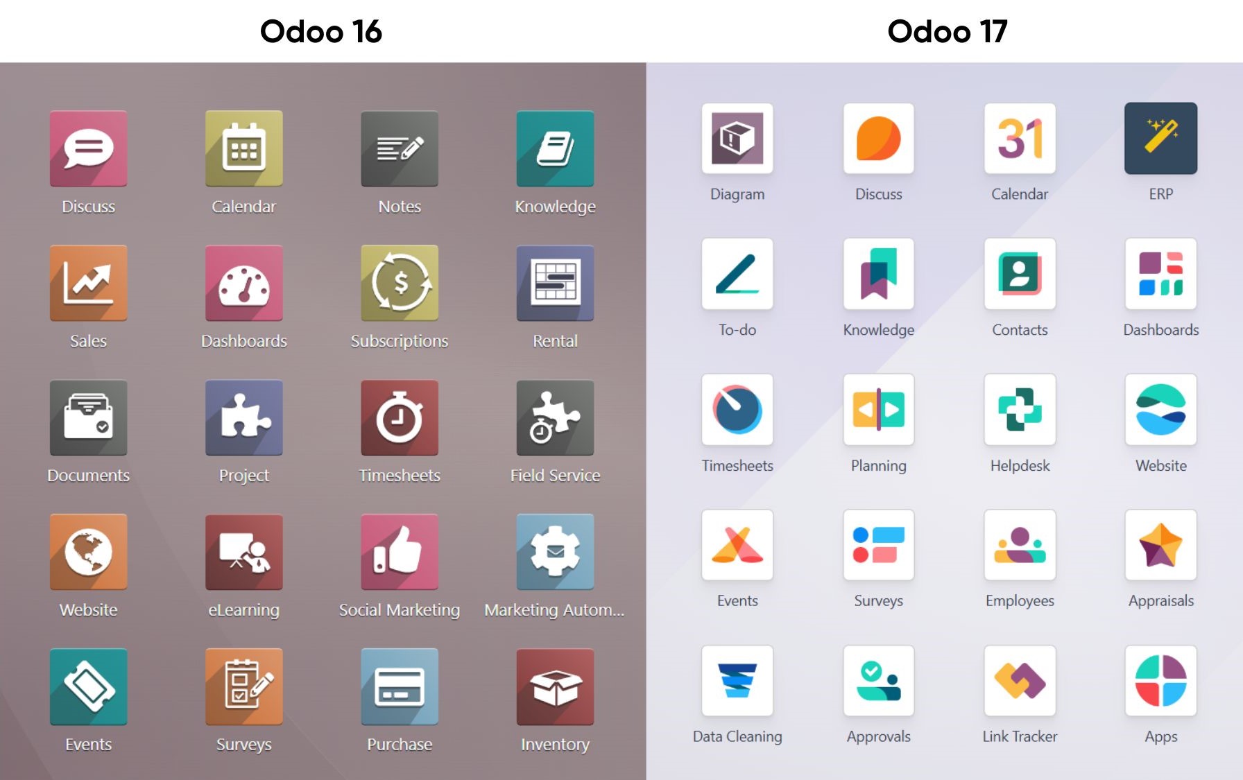 odoo 17 features havi technology pty ltd