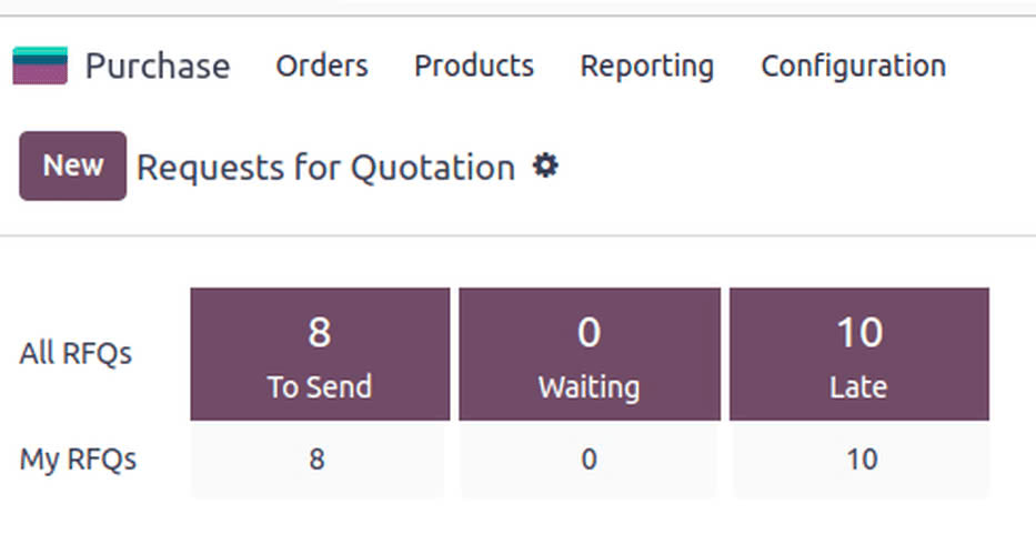 odoo erp Havi Technology Pty Ltd