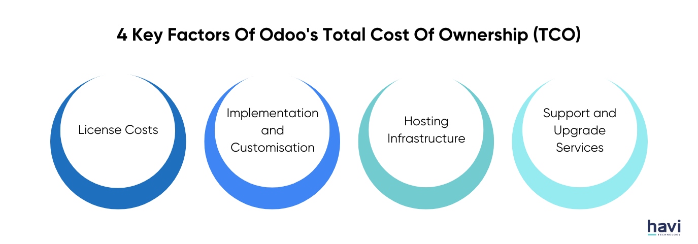 odoo open source