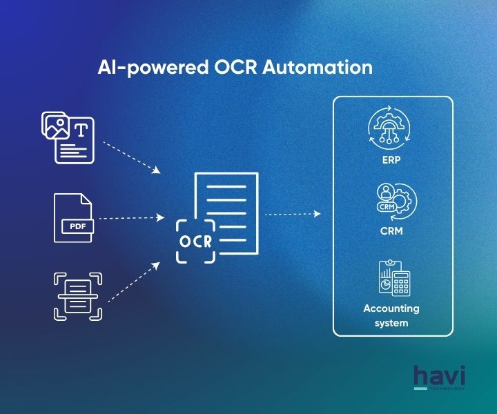ocr automation Havi Technology Pty Ltd