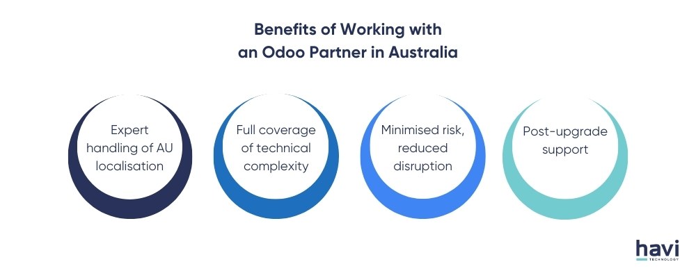 odoo upgrade Havi Technology Pty Ltd
