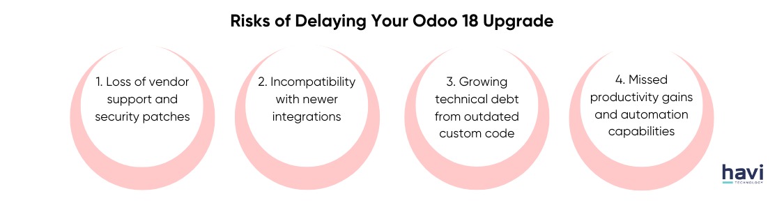odoo update Havi Technology Pty Ltd