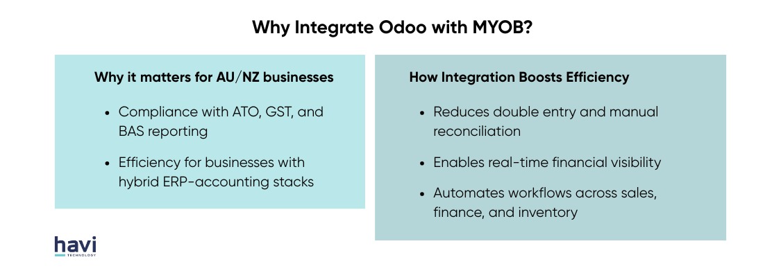 odoo myob crm havi technology Pty Ltd