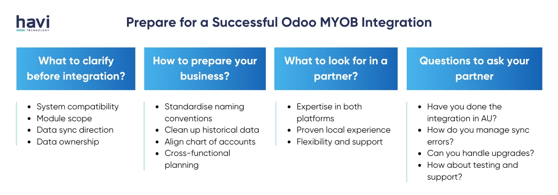 odoo myob advanced api havi technology Pty Ltd