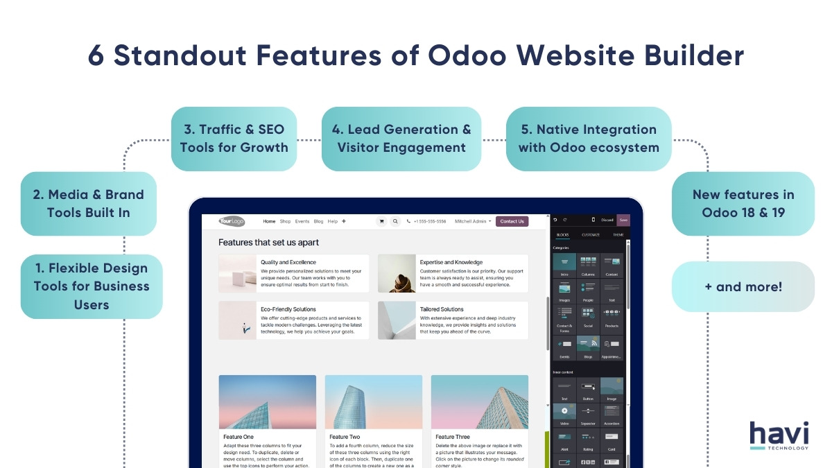 odoo website maker havi Technology Pty Ltd