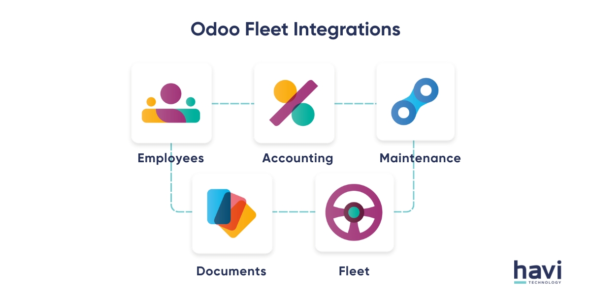 odoo fleet management features Havi Technology Pty Ltd