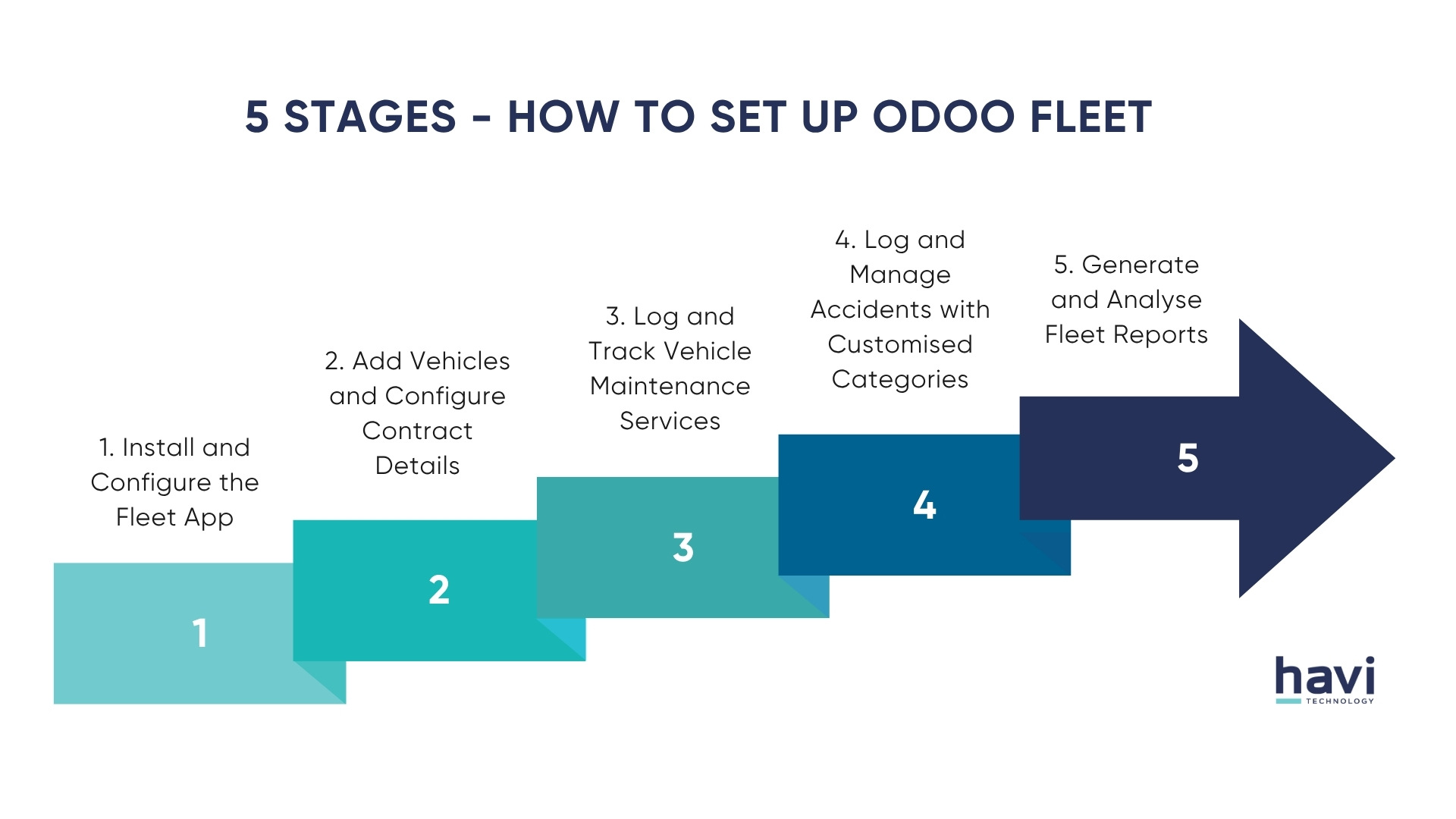 odoo vehicle tracking Havi Technology Pty Ltd