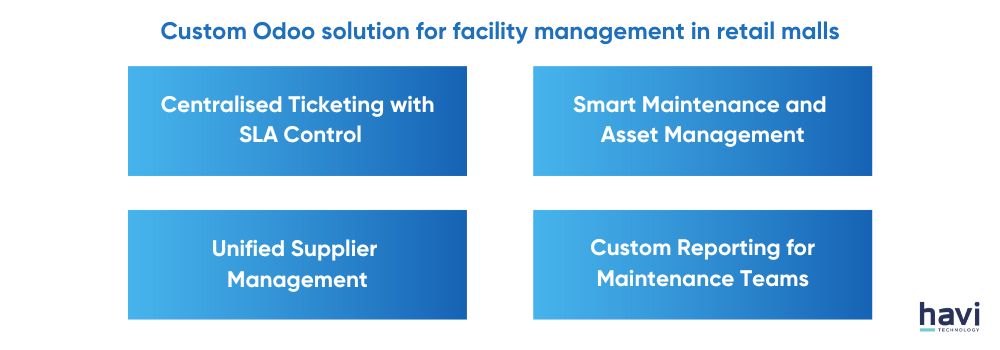 odoo property management Havi Technology Pty Ltd
