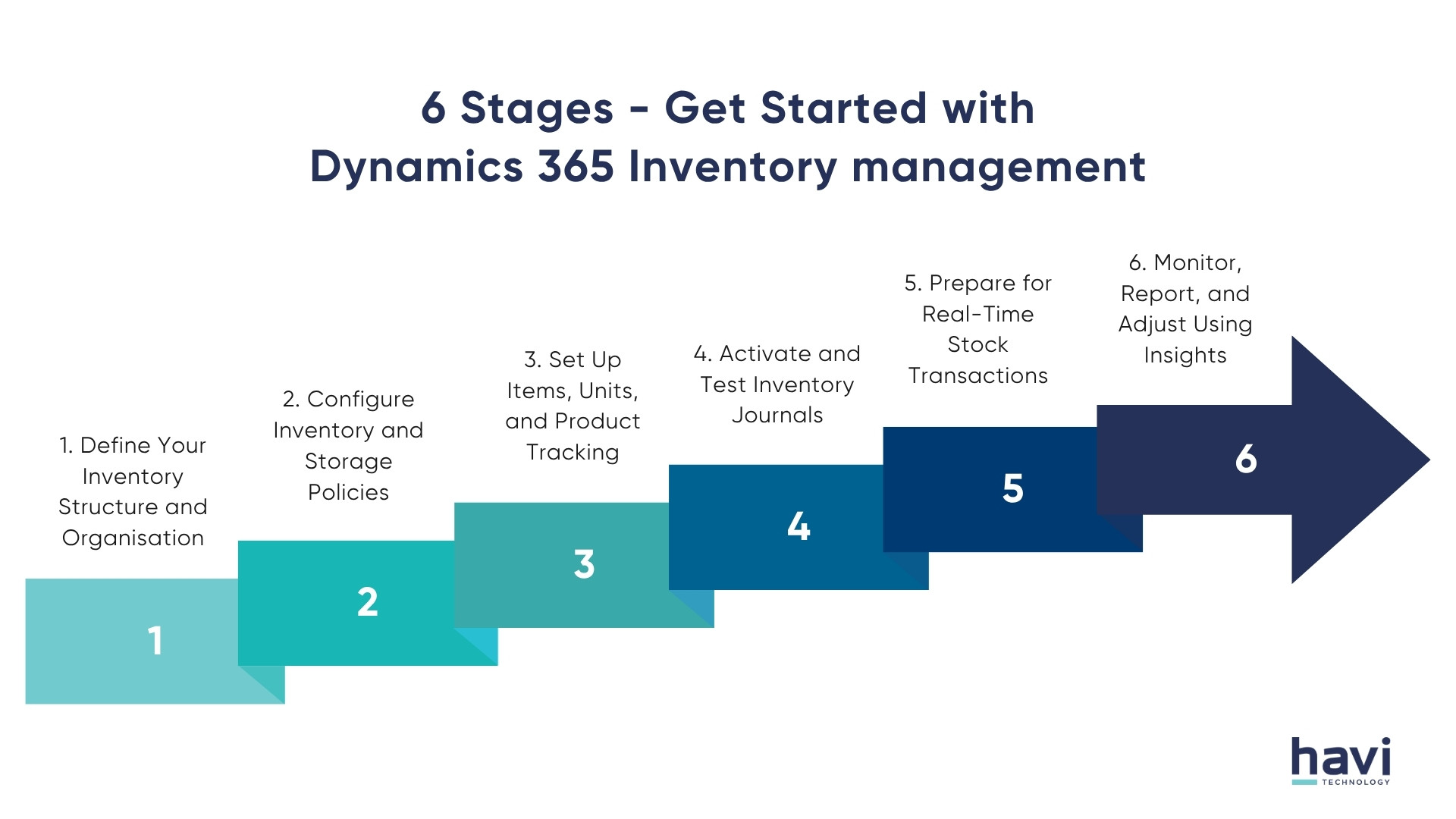 office 365 inventory management Havi Technology Pty Ltd