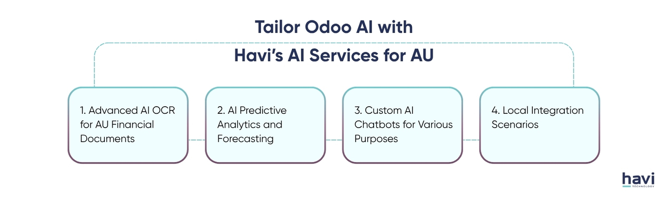 odoo ai agent Havi Technology Pty Ltd