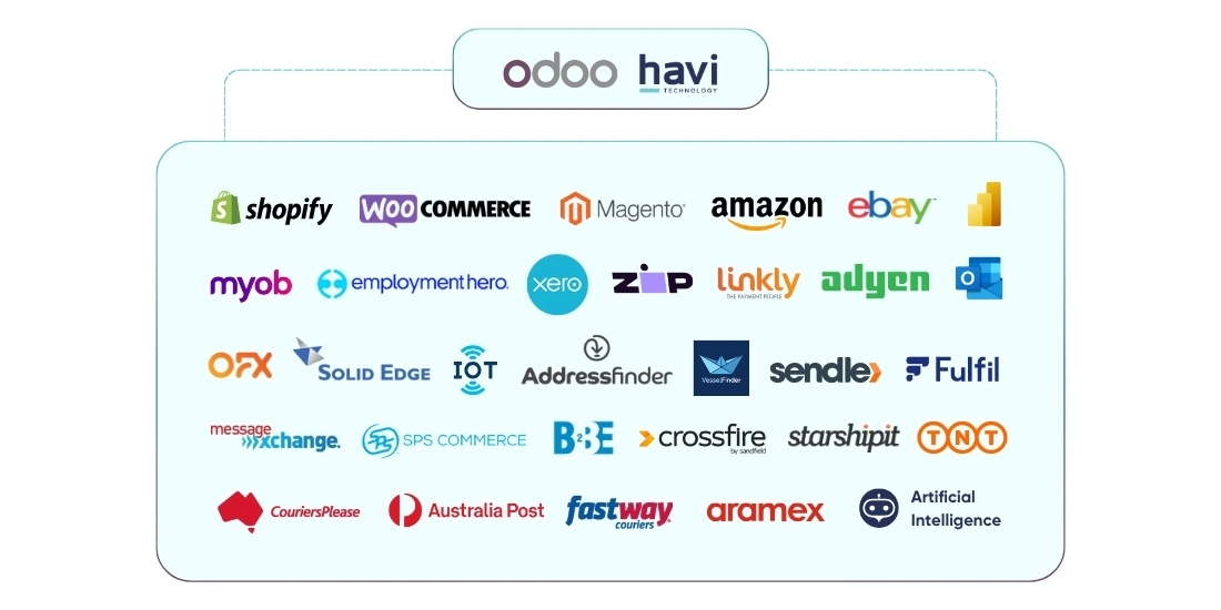 roadshow odoo Havi Technology Pty Ltd