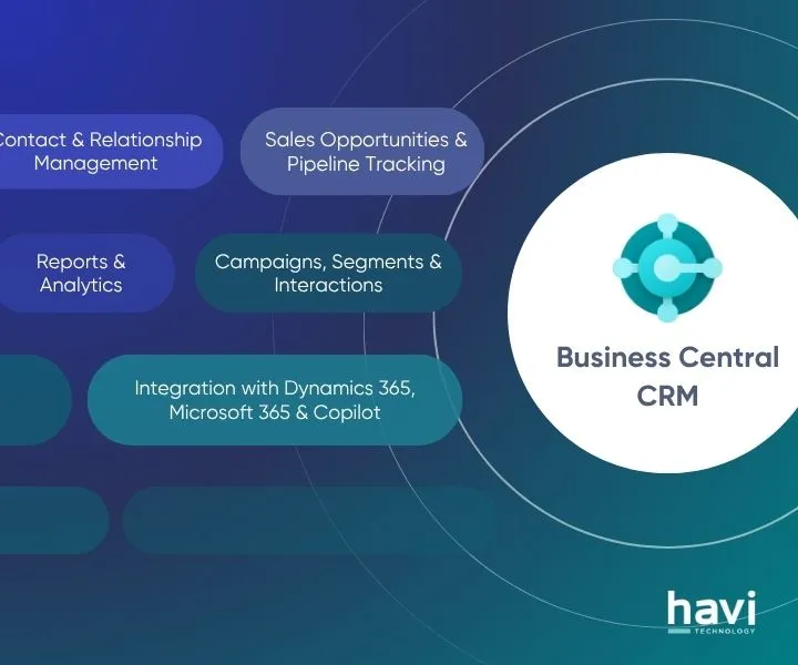 business central crm Havi Technology Pty Ltd