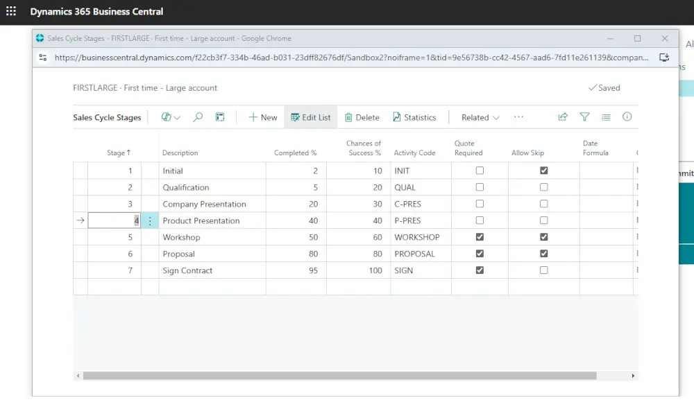 crm business central Havi Technology Pty Ltd