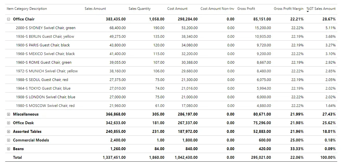 business central crm module Havi Technology Pty Ltd