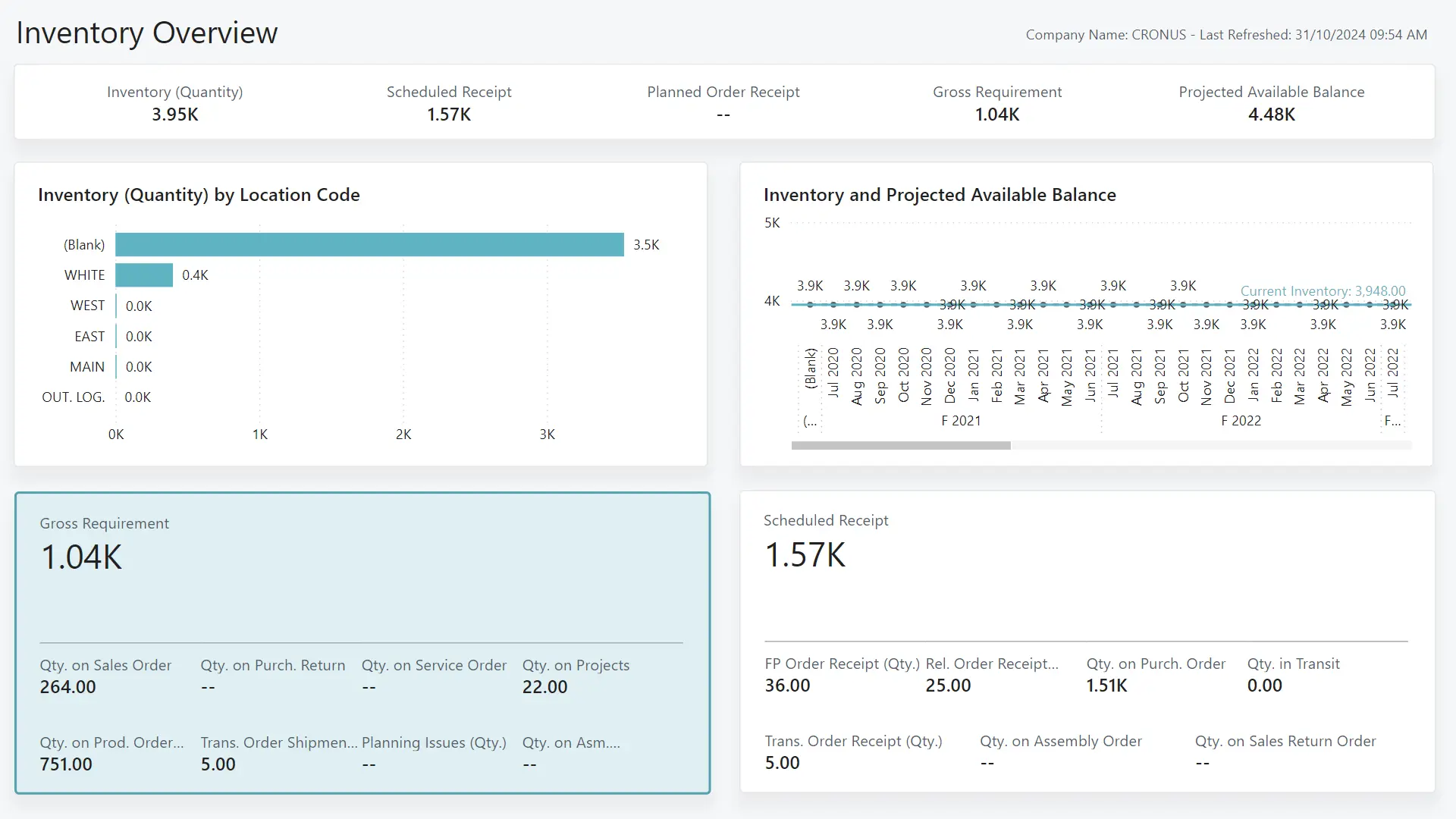 microsoft dynamics 365 business central Havi Technology Pty Ltd
