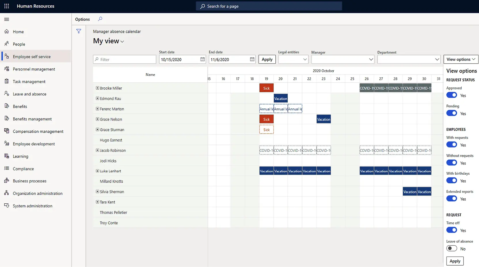 microsoft dynamics erp for manufacturing Havi Technology Pty Ltd