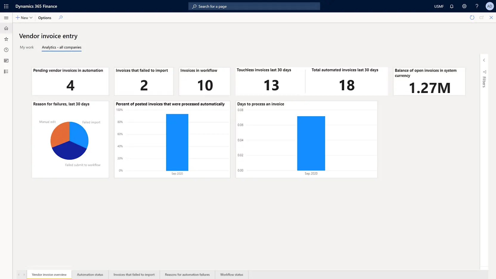 microsoft dynamics erp modules list Havi Technology Pty Ltd