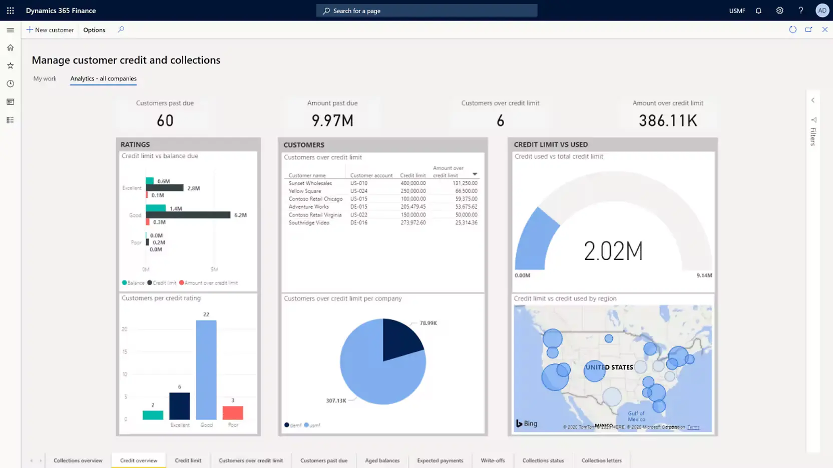 microsoft dynamics erp partners Havi Technology Pty Ltd