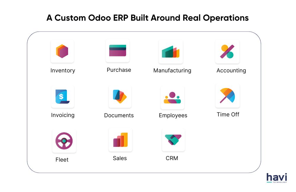 odoo for landscaping supplies businesses Havi Technology Pty Ltd