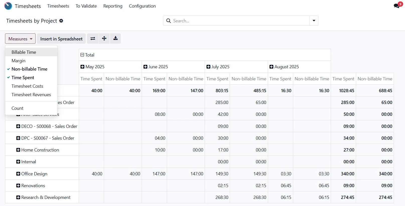 timesheets odoo Havi Technology Pty Ltd