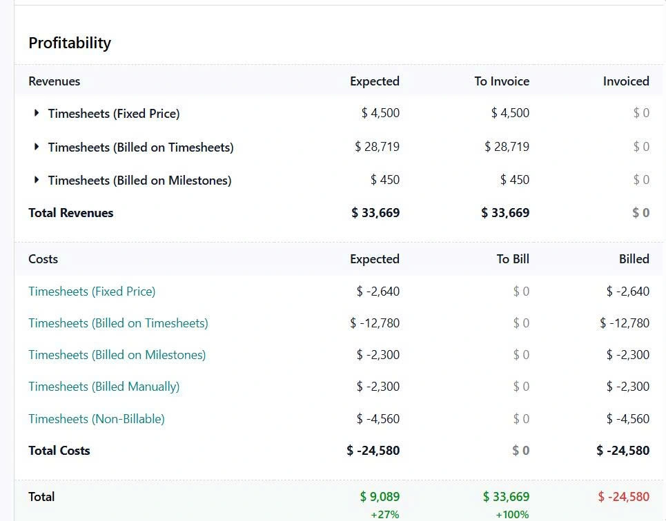 odoo timesheets