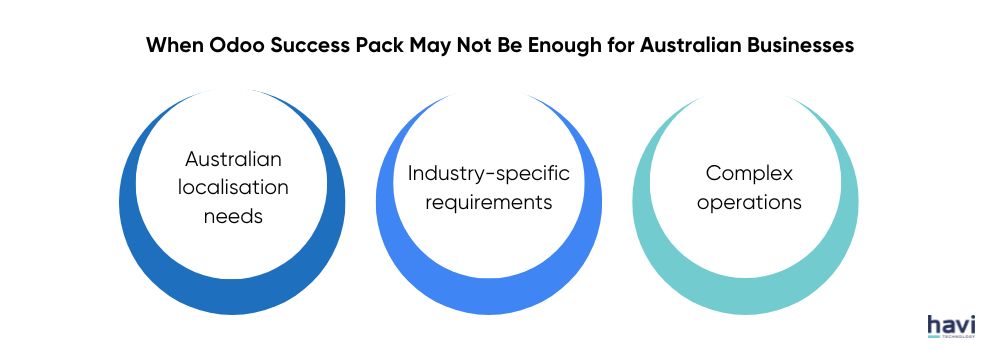odoo success pack pricing Havi Technology Pty Ltd
