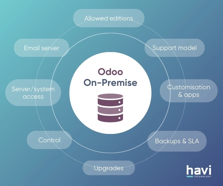odoo on premise Havi Technology Pty Ltd