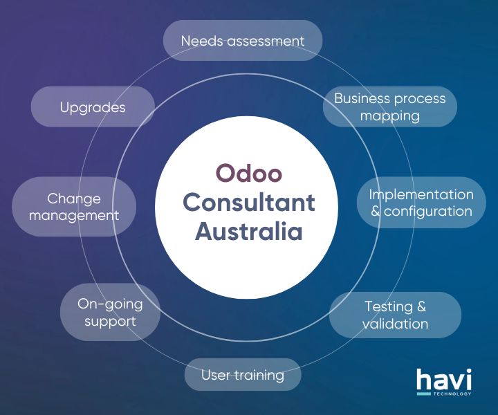 odoo consultant Havi Technology Pty Ltd