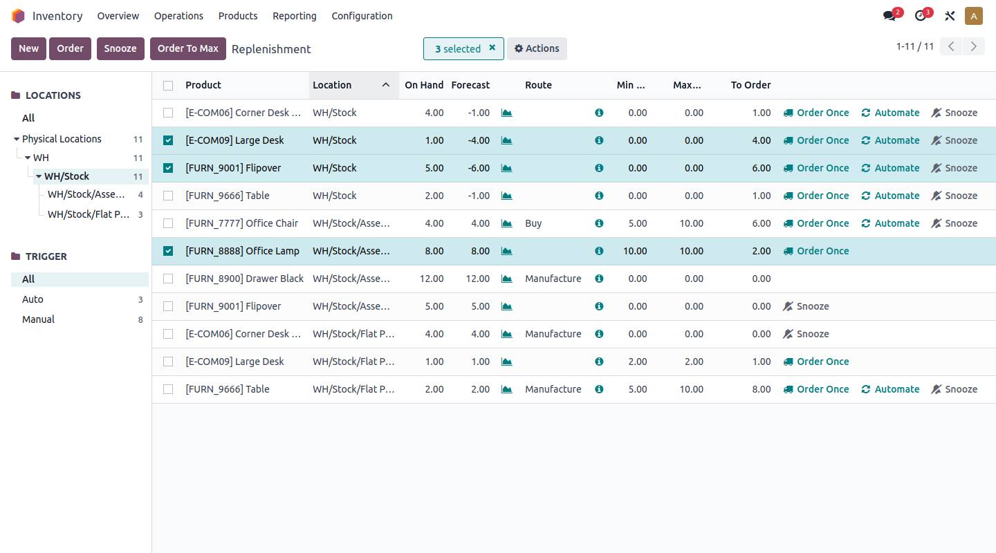 odoo supply chain management Havi Technology Pty Ltd