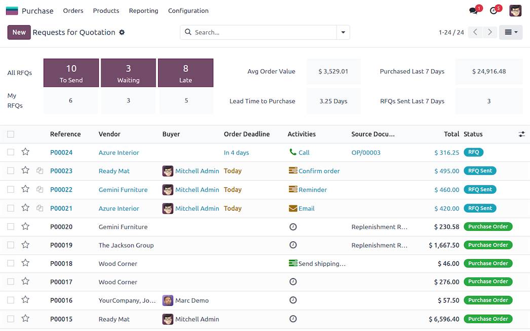 odoo scm Havi Technology Pty Ltd
