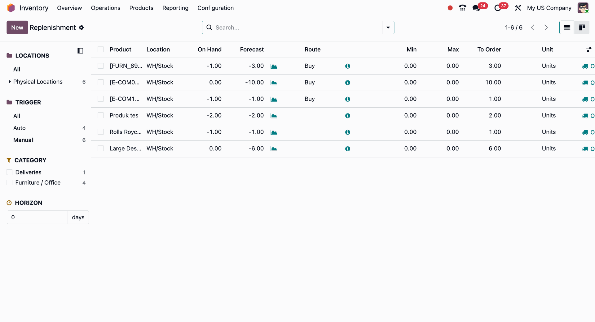 supply chain management odoo Havi Technology Pty Ltd