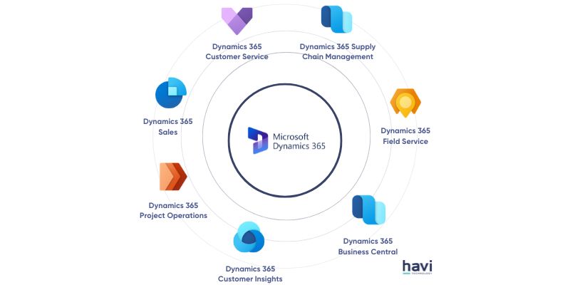 microsoft business central vs dynamics 365 Havi Technology Pty Ltd