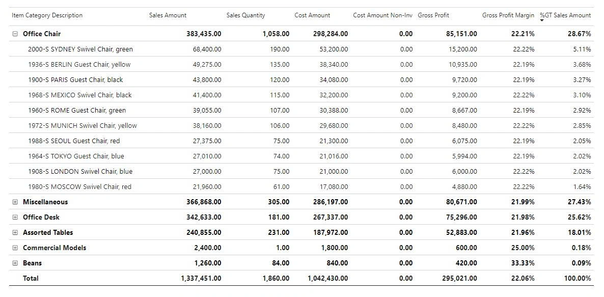 recurring sales lines business central
