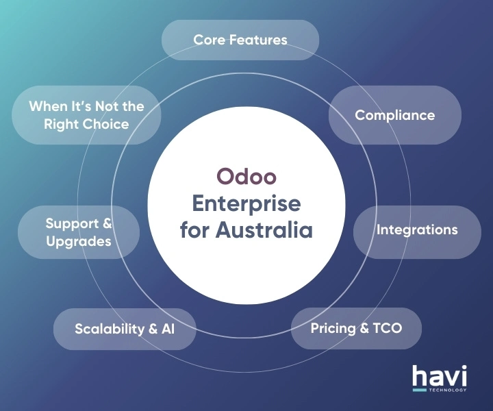 odoo enterprise Havi Technology Pty Ltd