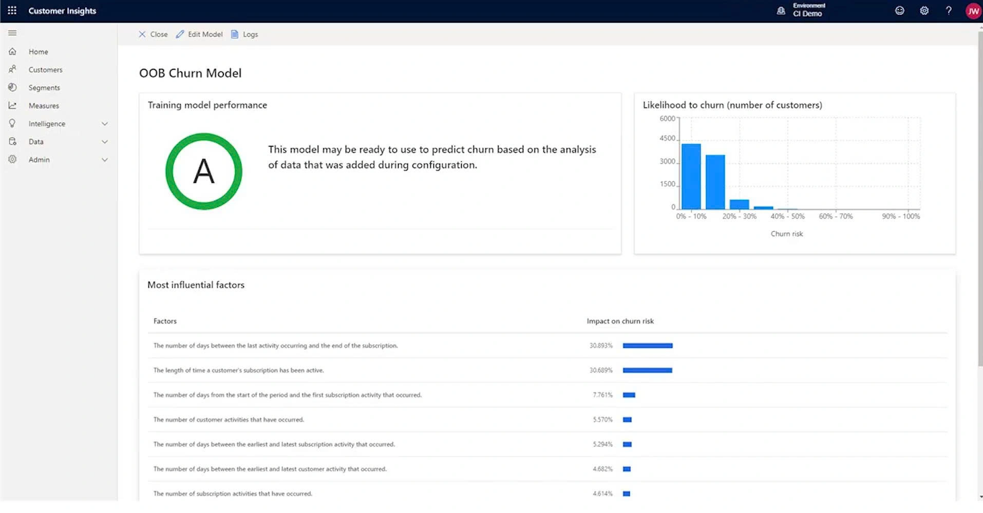 microsoft dynamics 365 customer insights Havi Technology Pty Ltd