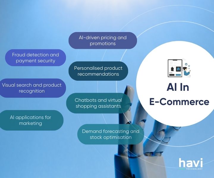 ai in ecommerce Havi Technology Pty Ltd