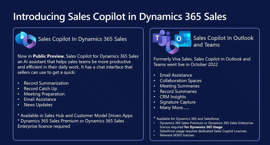 microsoft dynamics 365 ai Havi Technology Pty Ltd