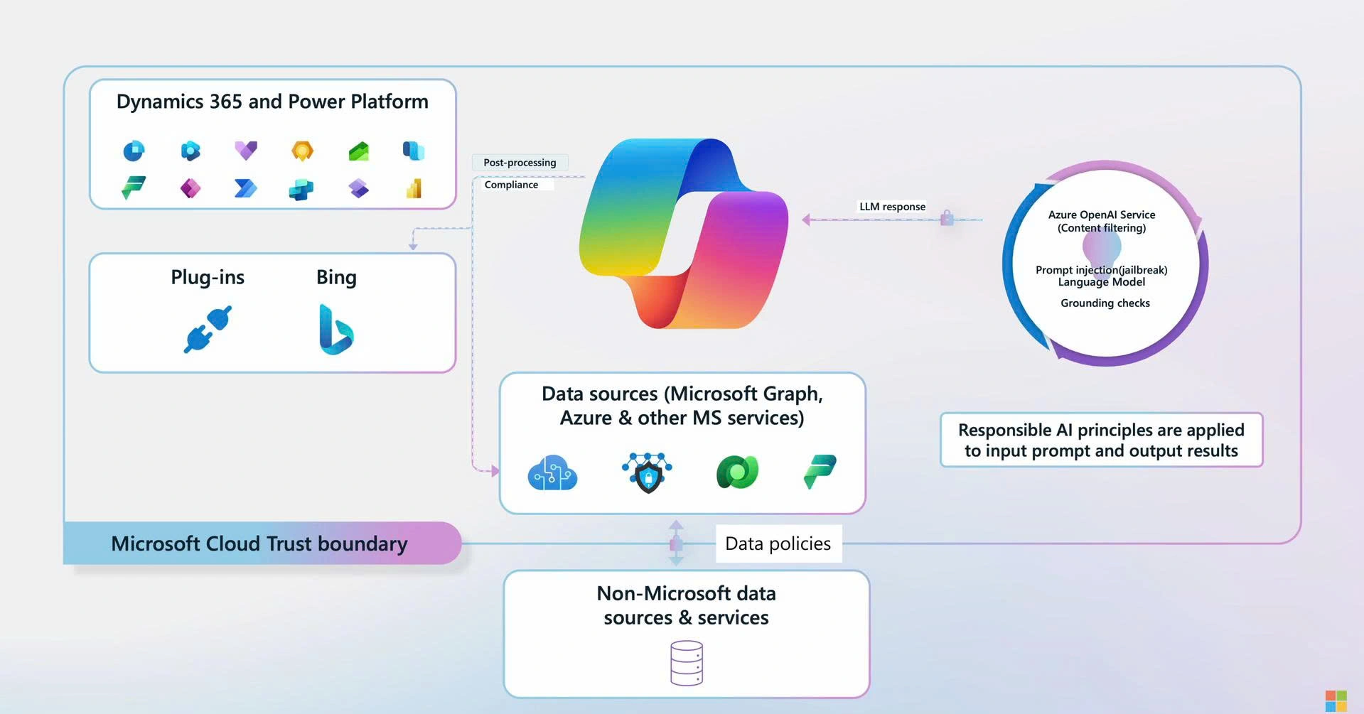 microsoft dynamics ai