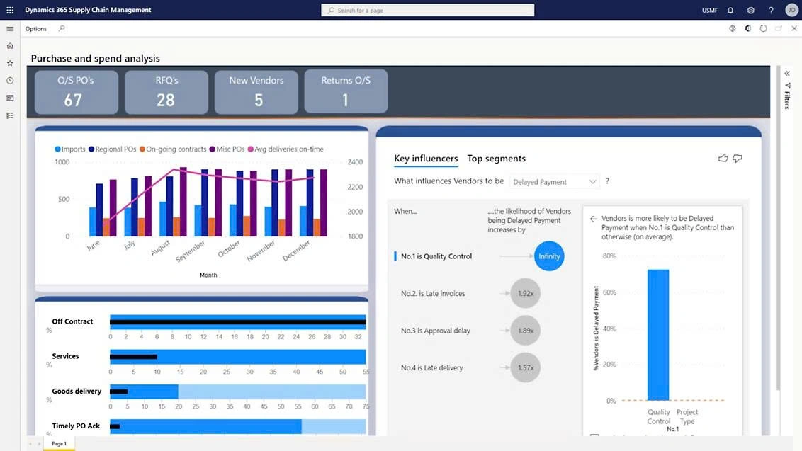microsoft supply chain Havi Technology Pty Ltd