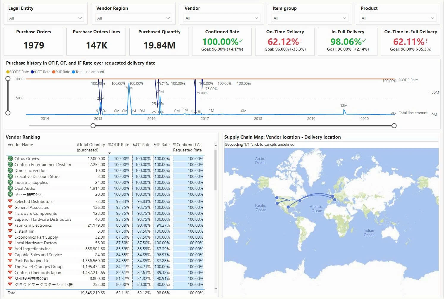 dynamics 365 warehouse management Havi Technology Pty Ltd