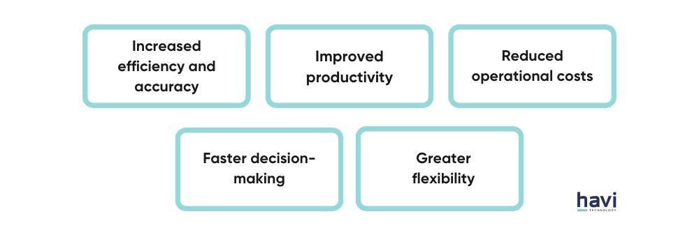 erp automation tools hav technology pty ltd