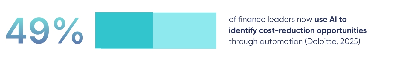 erp finance modules havi technology pty ltd