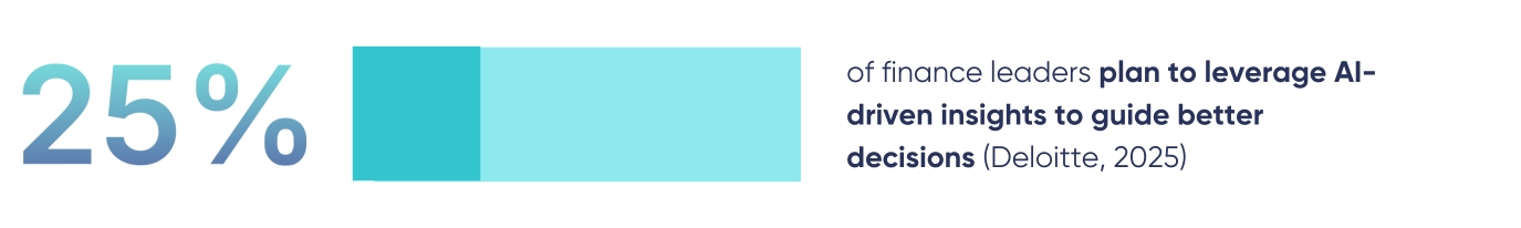 erp finance module features havi technology pty ltd