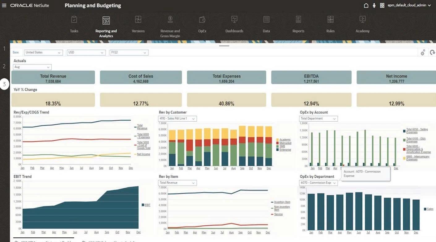 erp finance process flow havi technology pty ltd