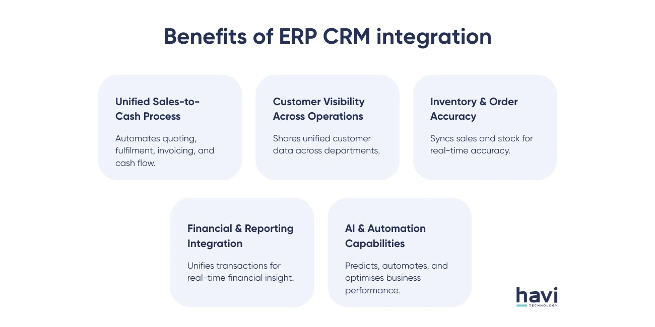 software erp crm Havi Technology Pty Ltd