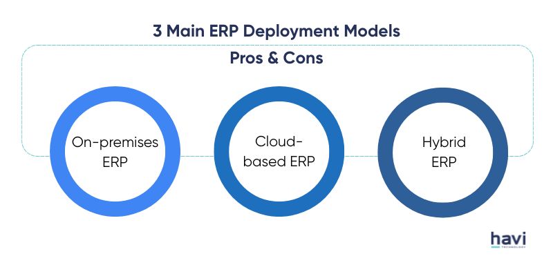 best erp application Havi Technology Pty Ltd