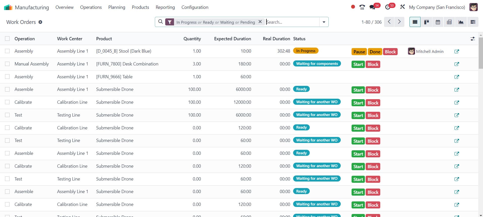 top erp vendors Havi Technology Pty Ltd