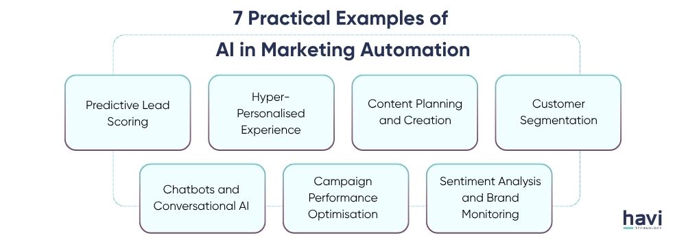 ai driven marketing automation Havi Technology Pty Ltd