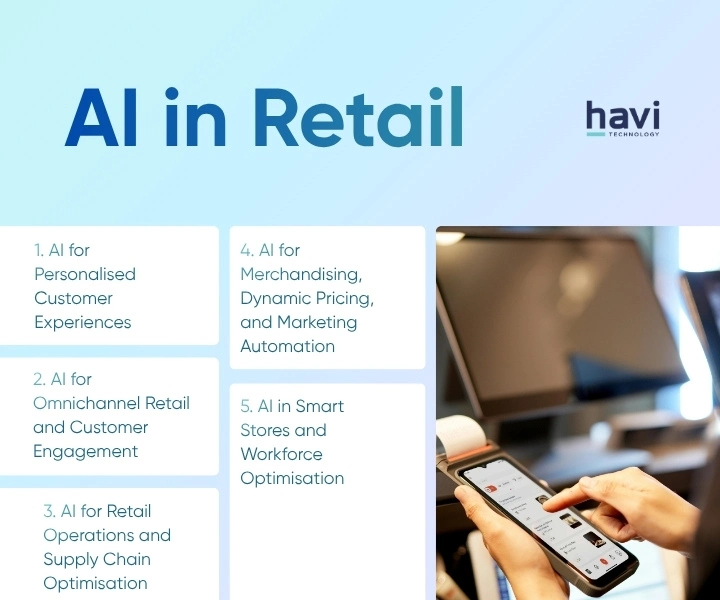 ai in retail Havi Technology Pty Ltd