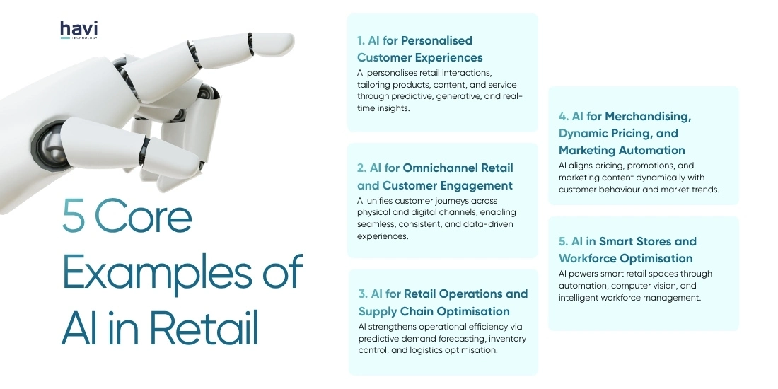 generative ai in retail Havi Technology Pty Ltd